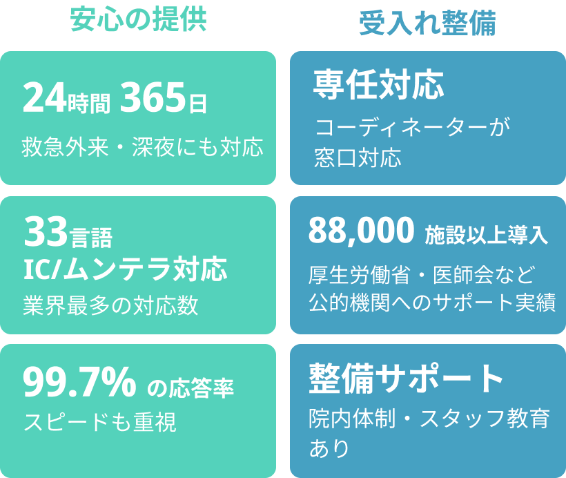 mediPhoneが選ばれる理由